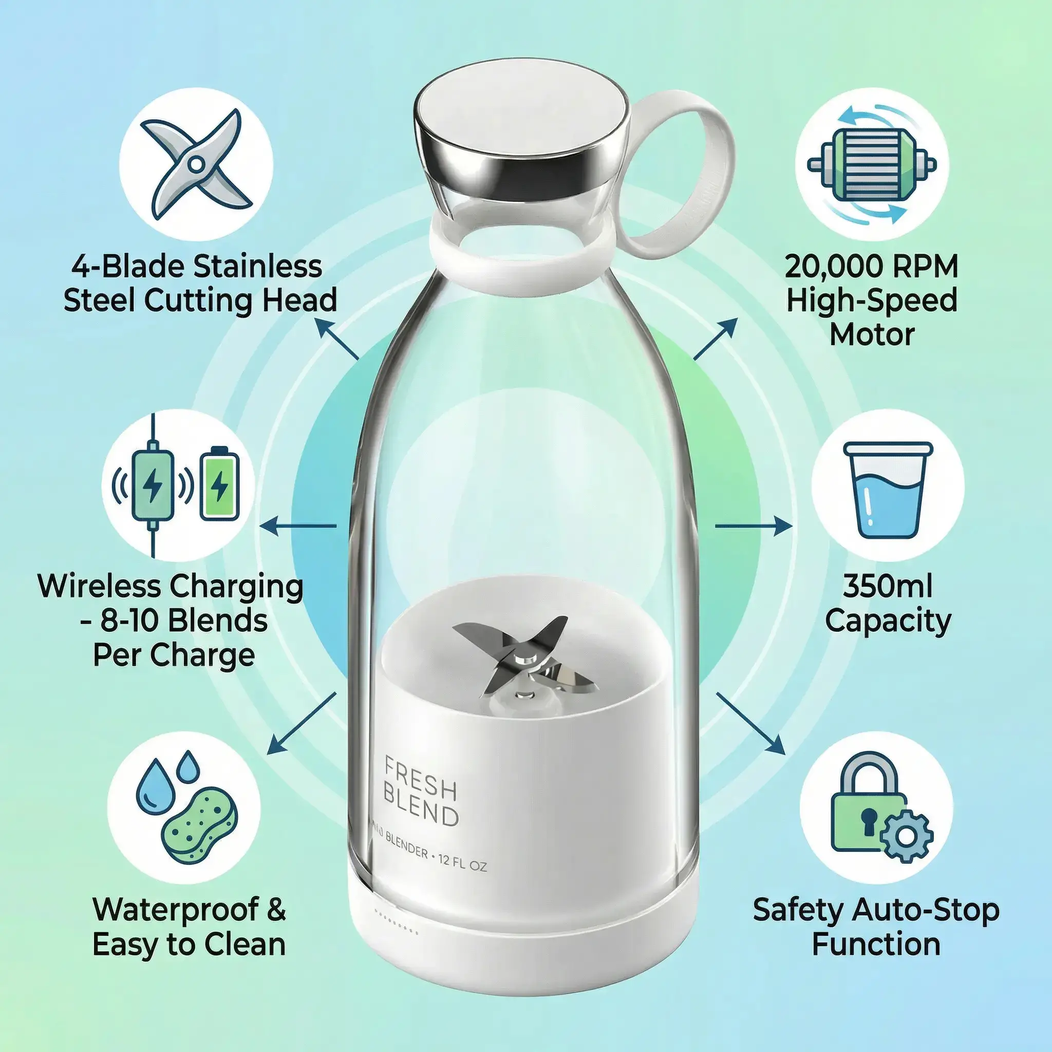 Shake & Take Blender Bottle - Fresh Juice™ Portable Blender – 350ml 2 6 Key Features Infographic