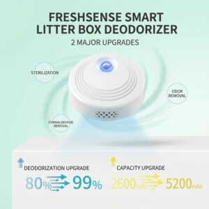 FreshSense Smart Litter Box Deodorizer – Infrared Motion Sensor, Air Purifier, USB Rechargeable 1 FreshSense smart litter box deodorizer infrared motion sensor