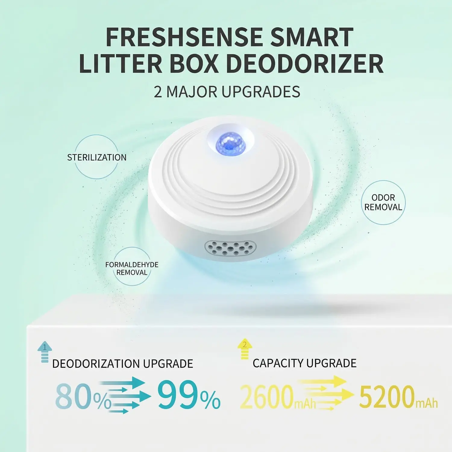 5 Smart Pet Products Every Cat Owner Needs in 2026 6 FreshSense Smart Litter Box Deodorizer
