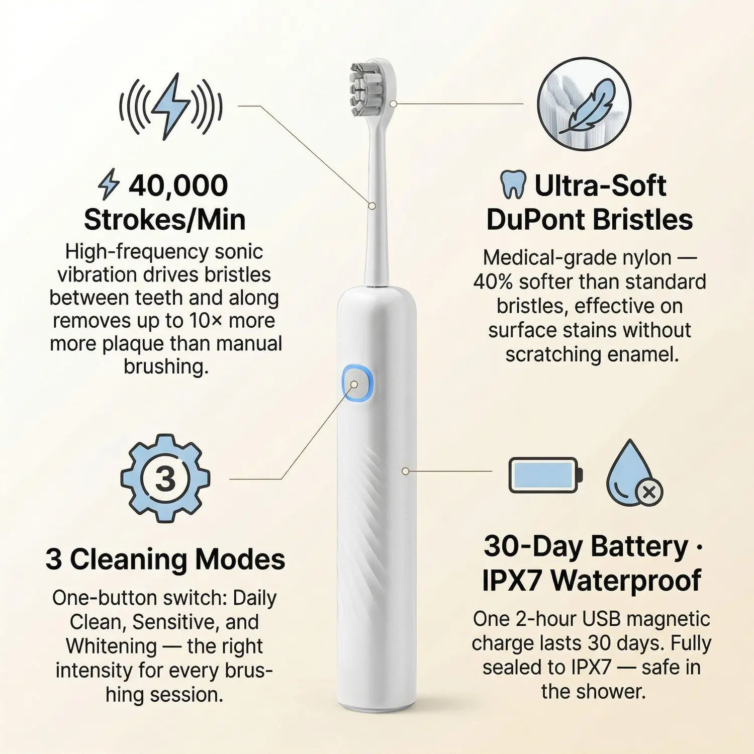 SonicGlow Pro Rechargeable Electric Toothbrush – Sonic Vibration, Soft Bristle, IPX7 Waterproof, USB Charging 3 3 Intelligent Modes