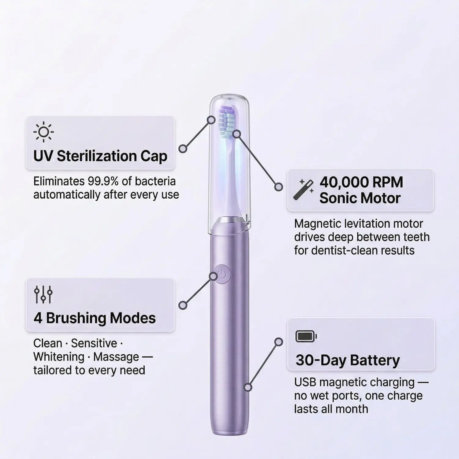 VibePulse Pro Sonic Electric Toothbrush – UV Sterilization, Dual-Mode Sonic Vibration & Plaque Removal, 2 Brush Heads 3 Magnetic Levitation Motor