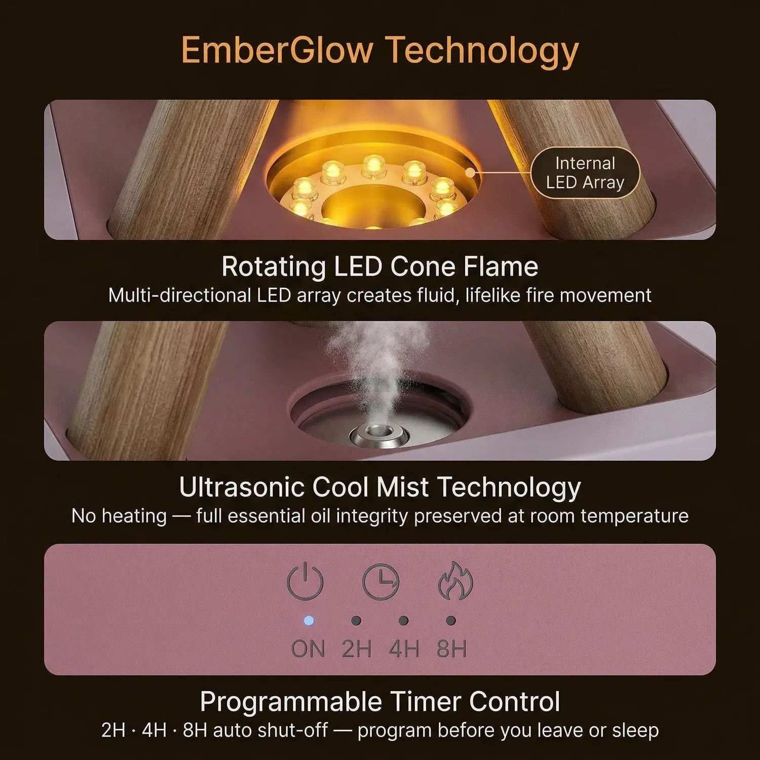 EmberGlow Flame Aroma Diffuser – Realistic LED Campfire Effect, Ultrasonic Mist, USB Essential Oil Diffuser 10 7-Colour Ambient Light
