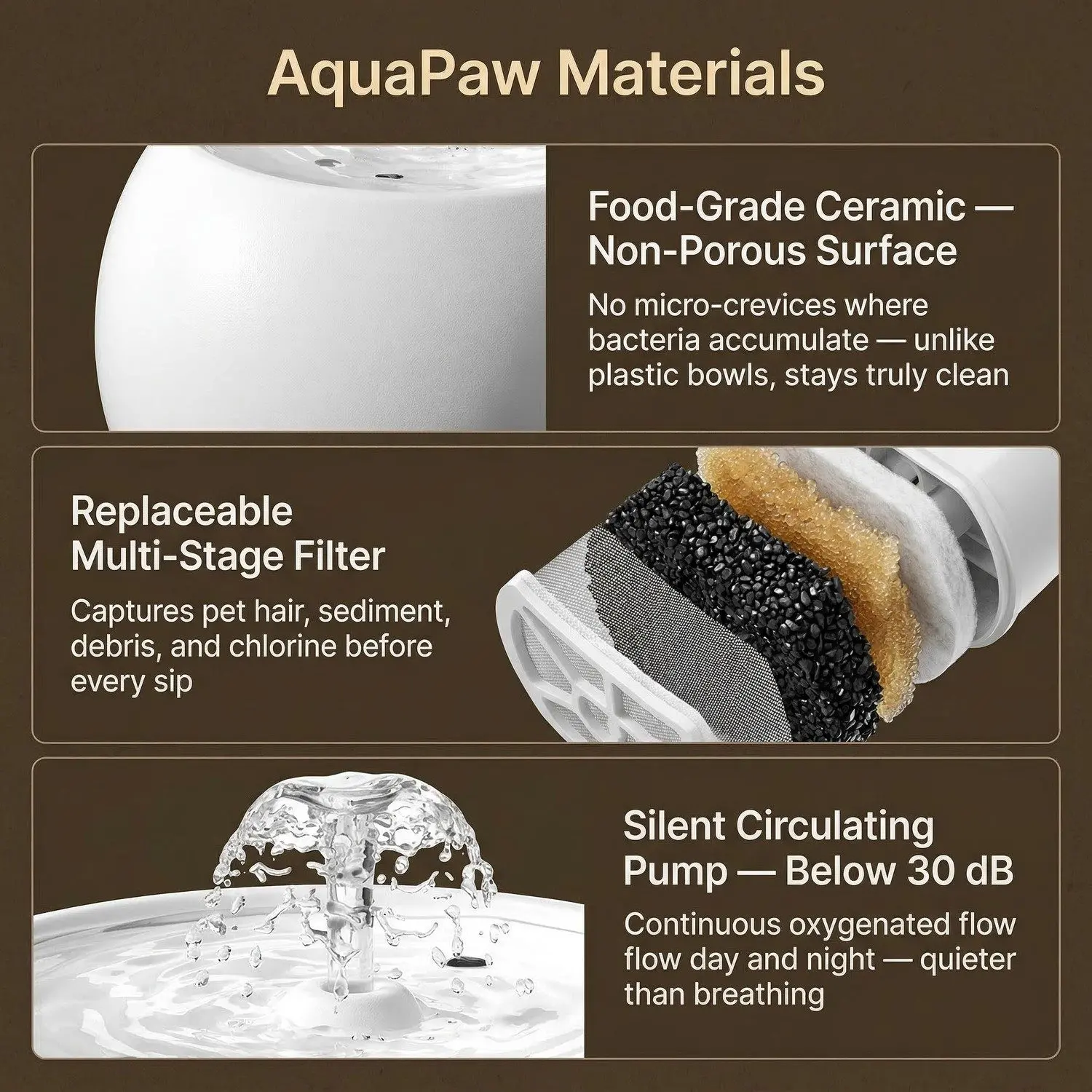 AquaPaw Ceramic Auto Cat Water Fountain – Electric Circulating Filter, Silent Pump, 1L & 1.5L 4 Near-Silent Pump