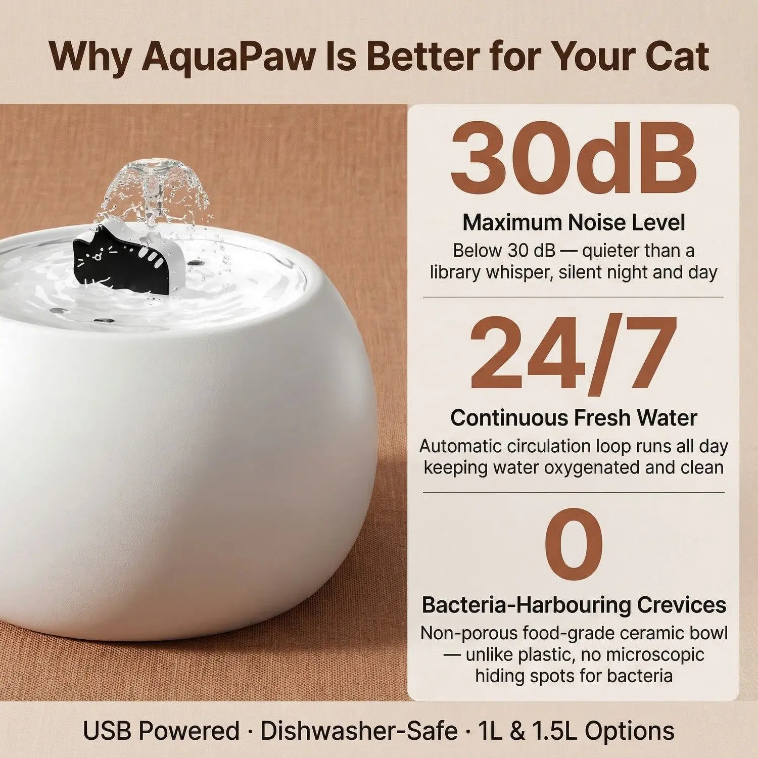 AquaPaw Ceramic Auto Cat Water Fountain – Electric Circulating Filter, Silent Pump, 1L & 1.5L 8 A009 split right