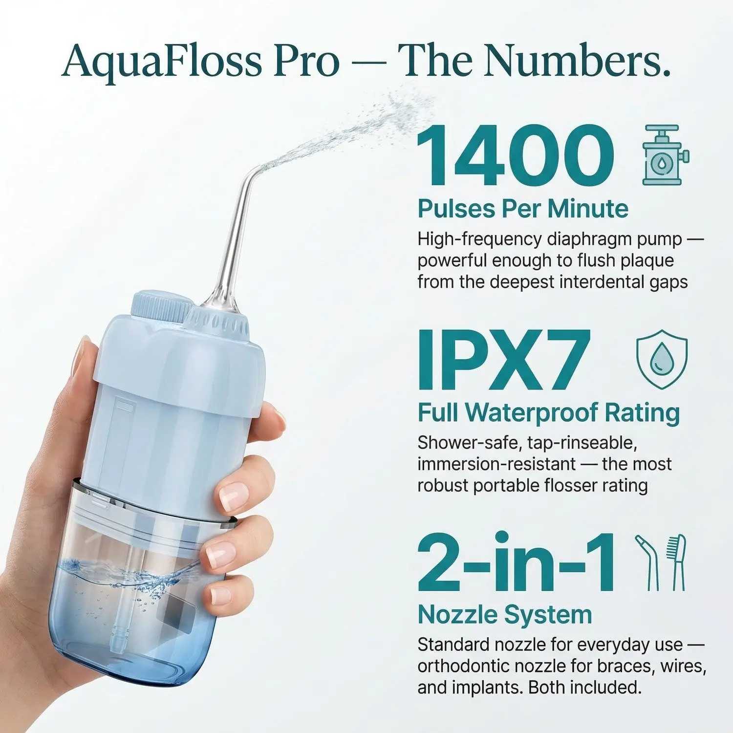 AquaFloss Pro Portable Water Flosser – Orthodontic, IPX7 Waterproof, Rechargeable Oral Irrigator 8 A011 split right