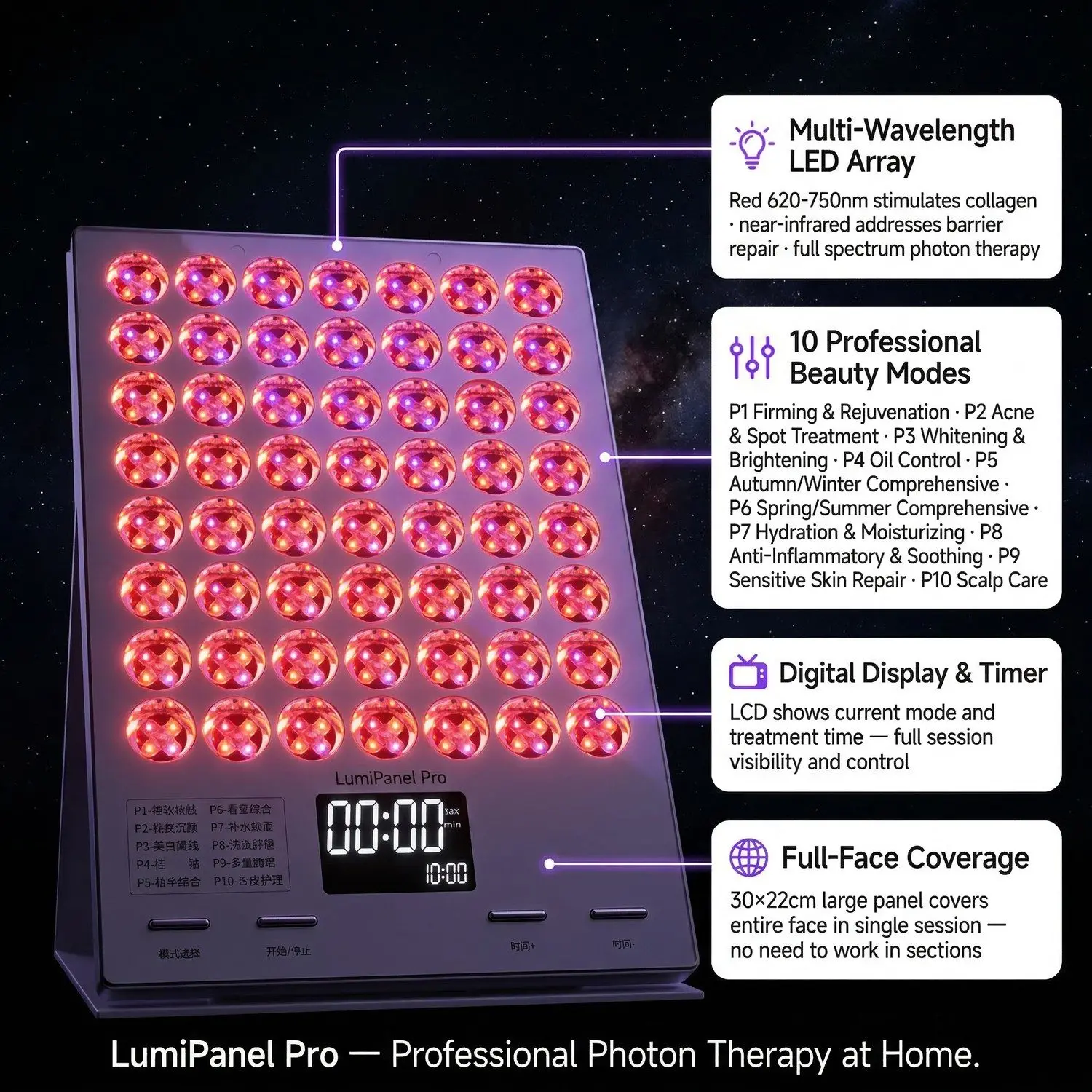LumiPanel Pro LED Light Therapy Beauty Device – Photon Rejuvenation, Anti-Aging & Skin Brightening 2 Red Light (620–750nm)