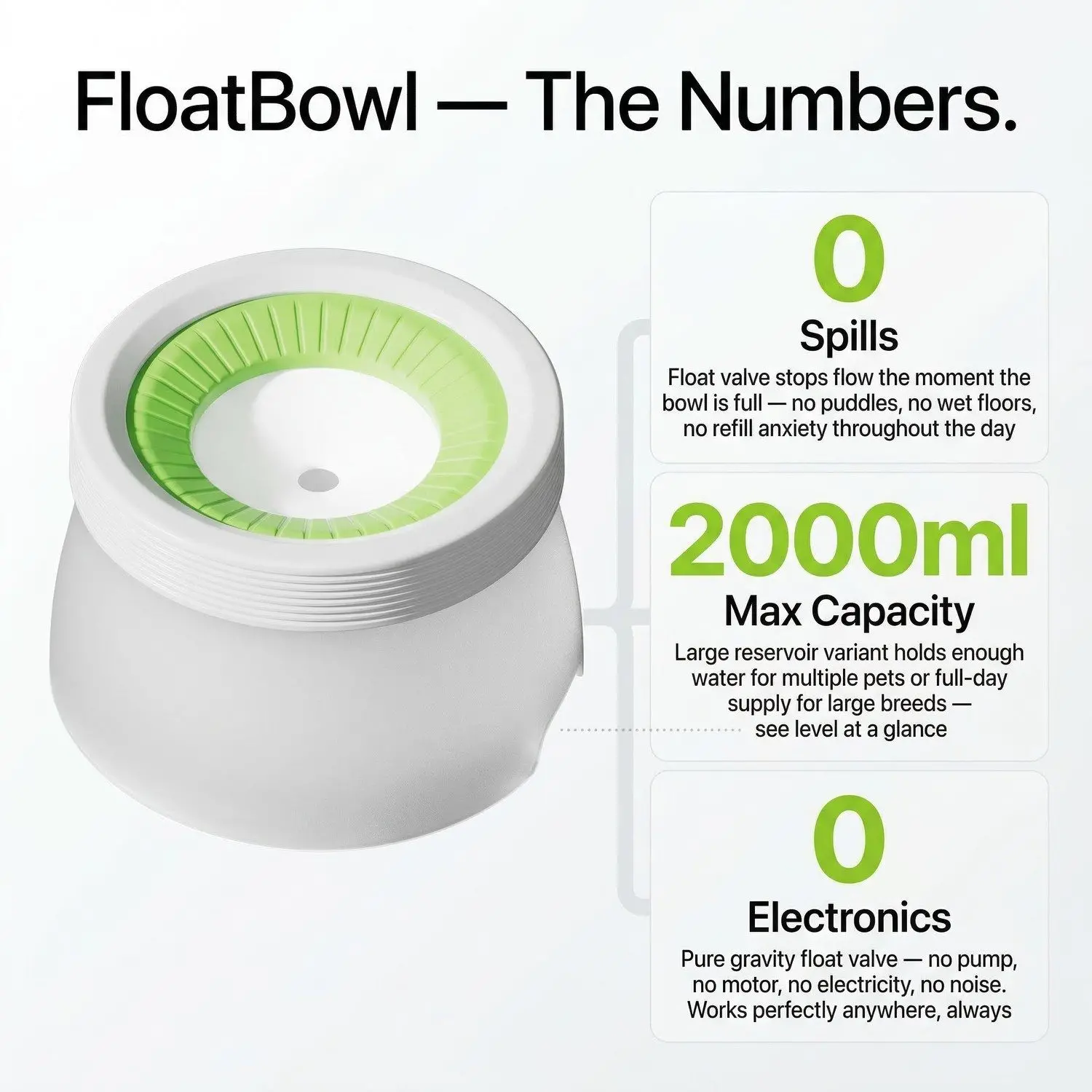 FloatBowl Pet Water Dispenser – No-Spill Floating Bowl, Large Capacity, Cat & Dog Water Feeder 8 A015 SPL 02