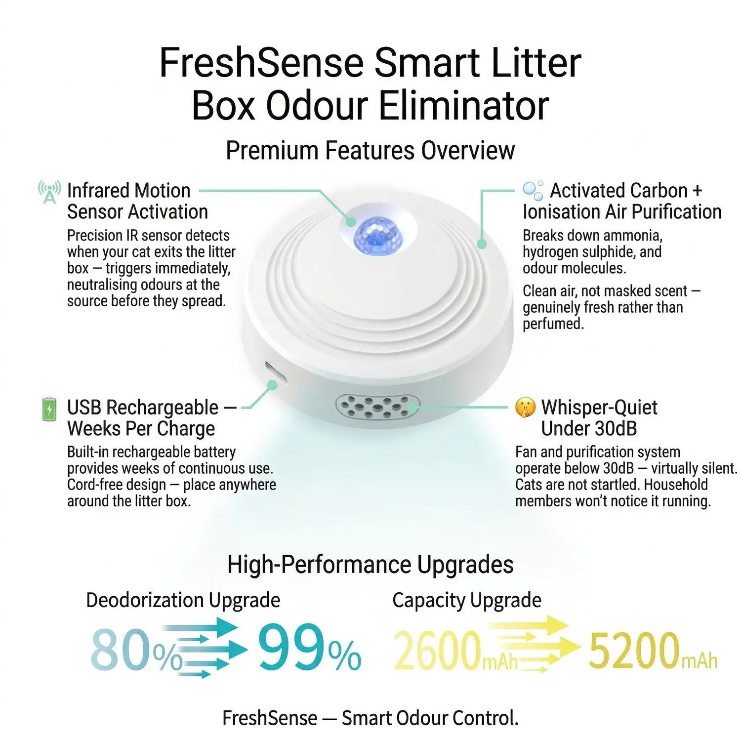 FreshSense Smart Litter Box Deodorizer – Infrared Motion Sensor, Air Purifier, USB Rechargeable 2 A023 FEA 01