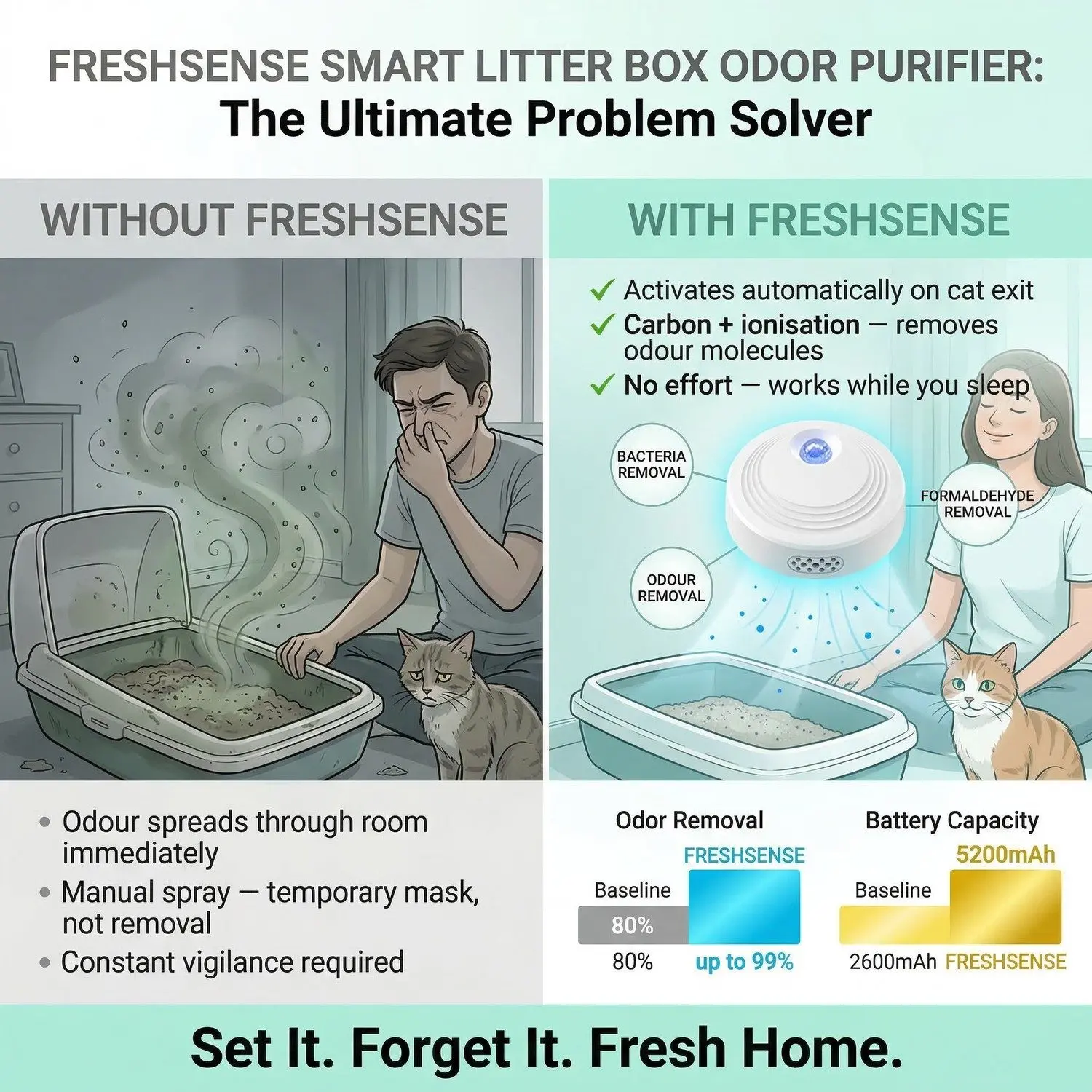 FreshSense Smart Litter Box Deodorizer – Infrared Motion Sensor, Air Purifier, USB Rechargeable 7 A023 SPL 01