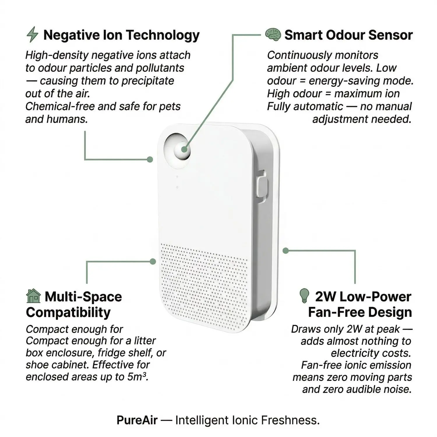 PureAir Pet Ionic Deodorizer – Smart Sensor, Negative Ion Air Purifier, Litter Box & Fridge Odour Eliminator 2 A024 FEA 01