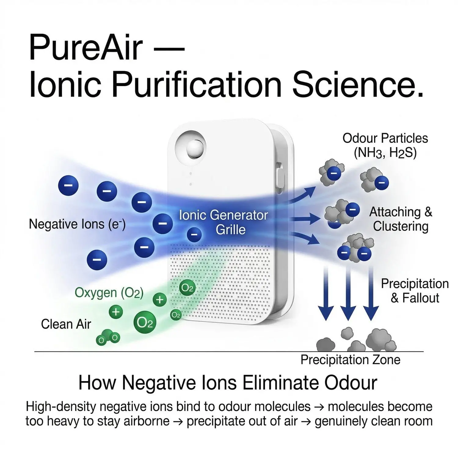 PureAir Pet Ionic Deodorizer – Smart Sensor, Negative Ion Air Purifier, Litter Box & Fridge Odour Eliminator 4 A024 FEA 03