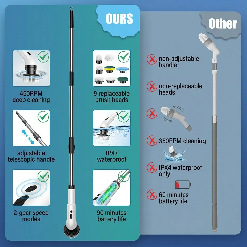 SpinClean Pro Cordless Electric Cleaning Brush – Multi-Surface Kitchen & Bathroom Scrubber 7 B021 04