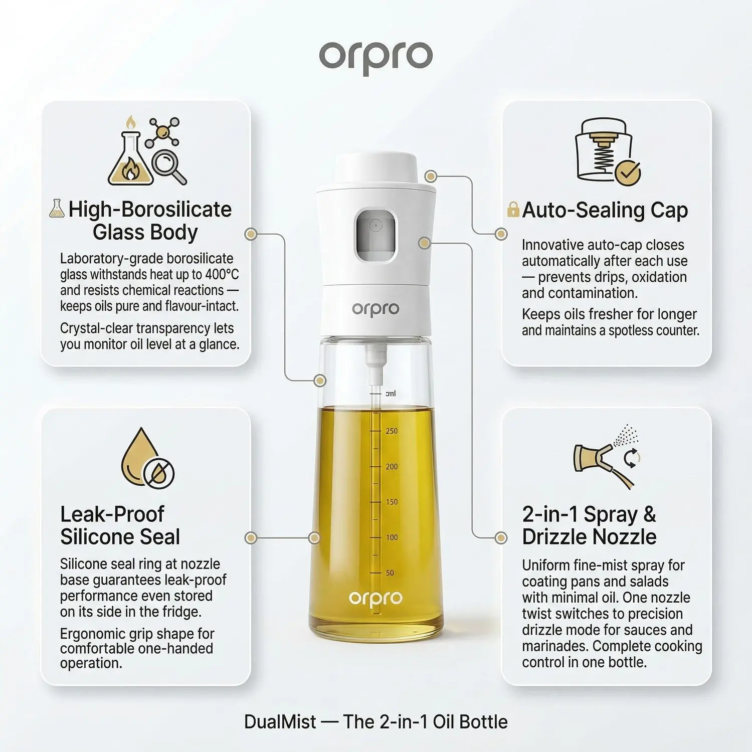 DualMist Glass Oil Sprayer & Pourer – Auto-Cap 2-in-1 Spray Drizzle, High-Borosilicate Kitchen Bottle 10 DualMist four key features overview